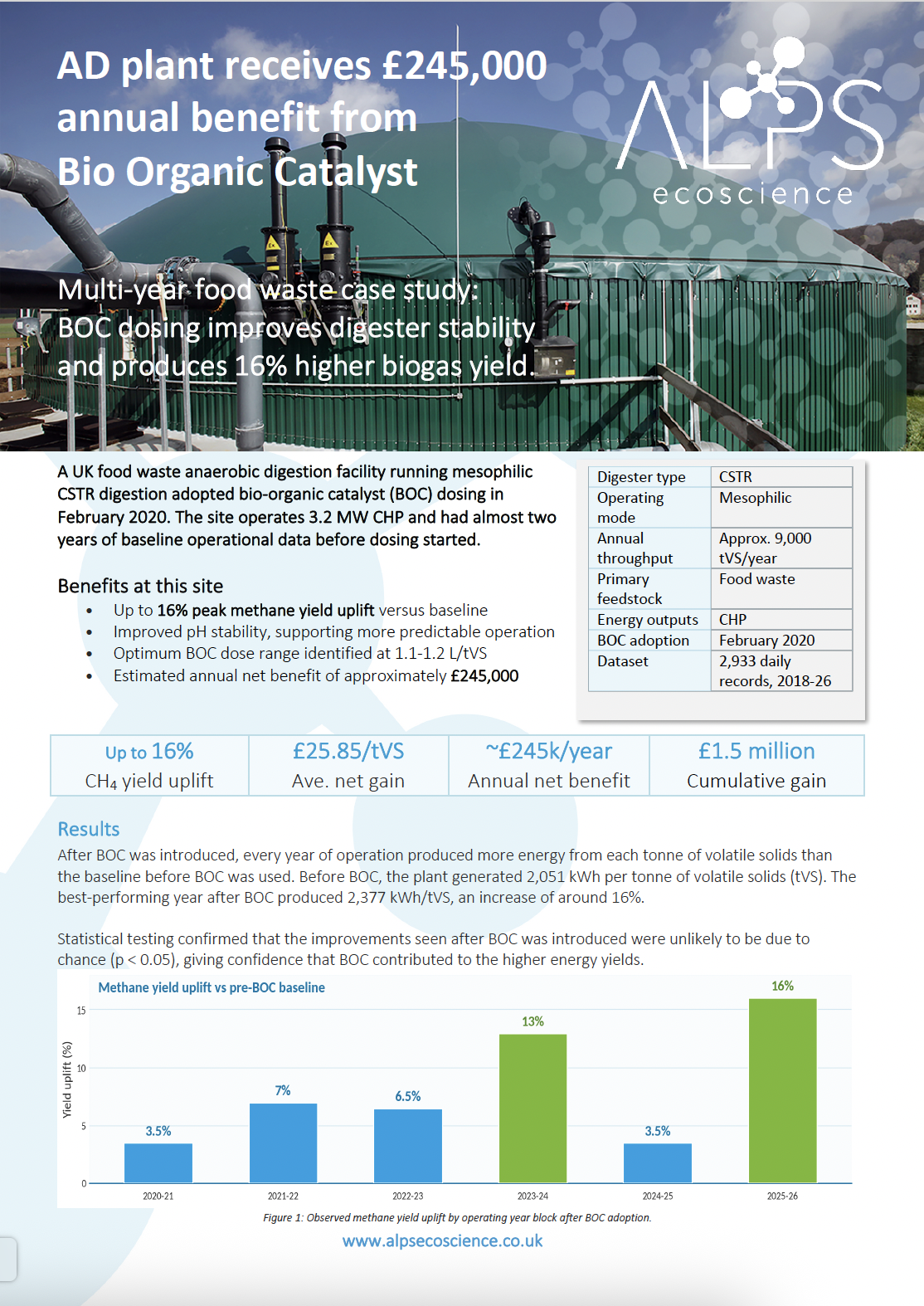 AD plant receives £245,000 annual benefit from Bio-Organic Catalyst