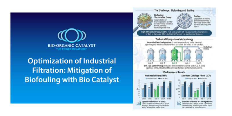 Bio-Organic Catalyst, Optimizing Biofouling