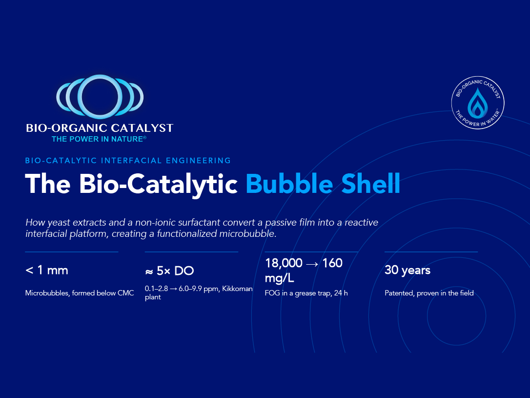 he Bio-Catalytic Bubble Shell